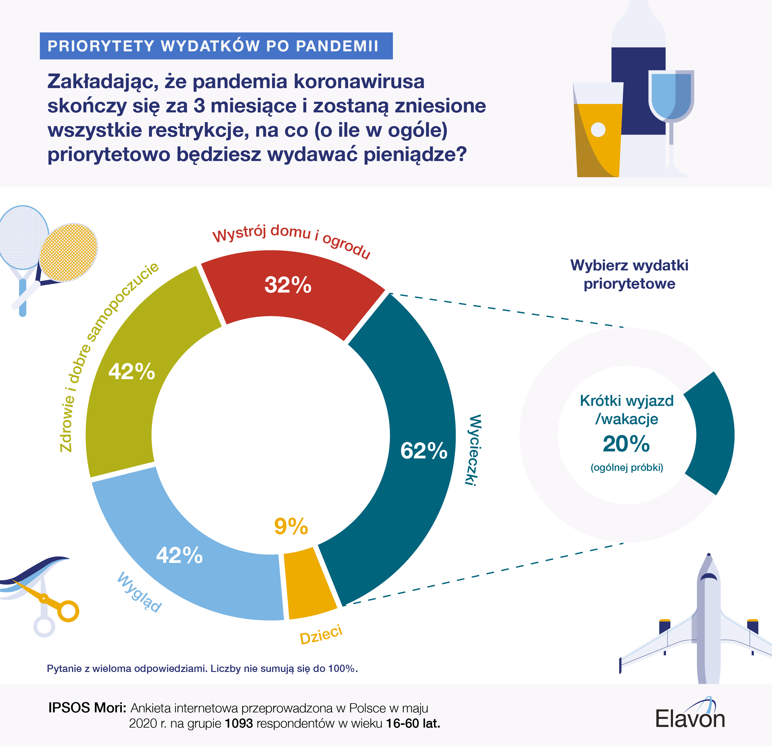 Elavon_Ipsos Survey_V02_Polish_HP Elavon Ipsos Mori UK priority spends